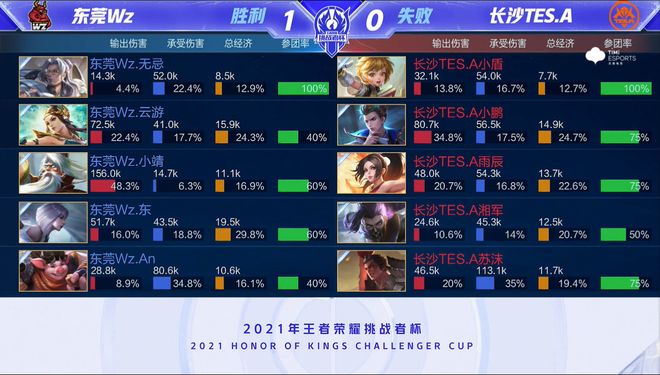 曾多次报道 曾多次报道