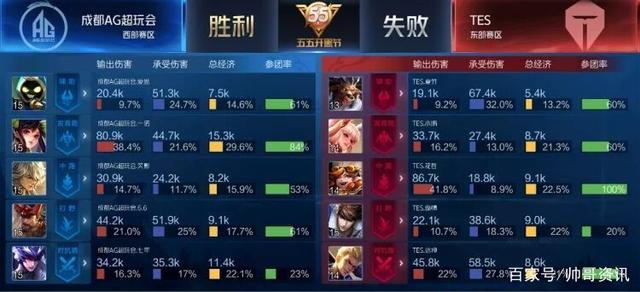 但落点取决